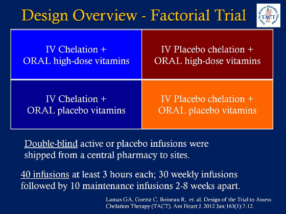 TACT study - slide 1 - Design Overview - Factorial Trial